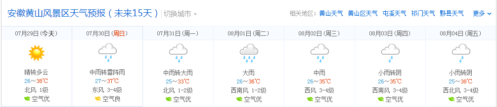 黄山风景区天气预报图示-黄山旅行社