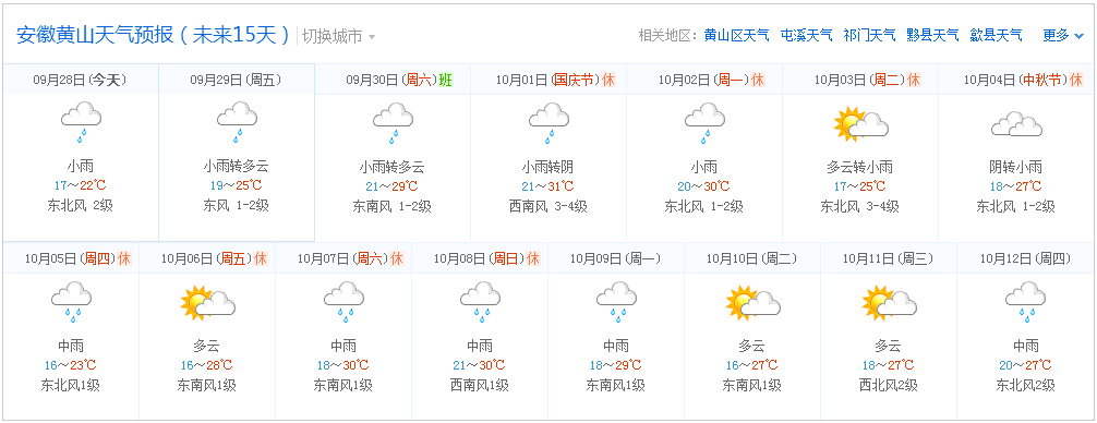 2017年10月份黄山市天气预报走势图