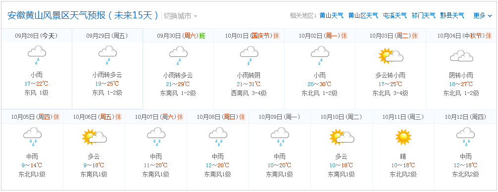 2017年10月份黄山风景区天气预报走势图