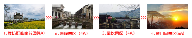 铜陵到黄山旅游团三日游途中景点顺序图示