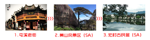 嘉兴到黄山旅游团三日游途中景点游览顺序图示