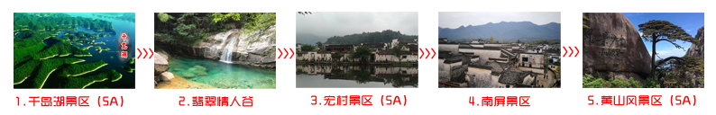 汕尾到黄山旅游团三日游途中景点顺序图