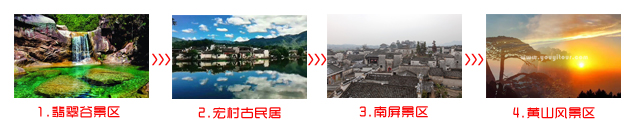 芜湖到黄山旅游团三日游途中景点游玩顺序图