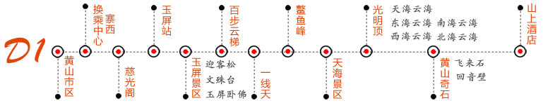 黄山千岛湖三日游第1天游玩攻略图