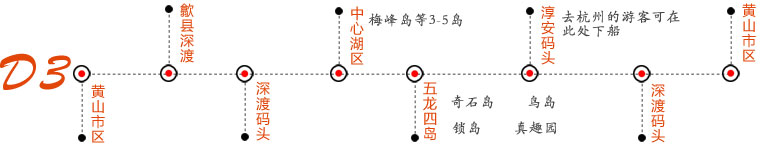 黄山千岛湖三日游第3天游玩攻略图