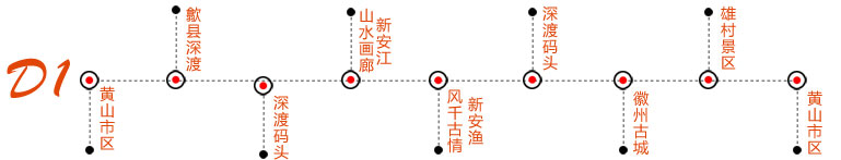 黄山、新安江山水画廊、徽州古城、雄村三日游第1天游玩攻略图