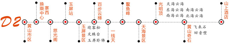 黄山、新安江山水画廊、徽州古城、雄村三日游第2天游玩攻略图