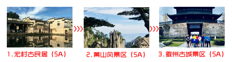 桐城到黄山旅行团三日游途中景点游玩顺序图