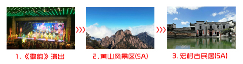德州到黄山三日游旅游团途中景点游玩顺序图