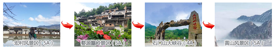 宏村、婺源篁岭、石门山大峡谷、黄山四日游途中景点游玩顺图