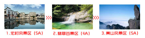 漯河到黄山四日游旅游团途中景点游览顺序图