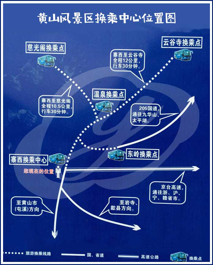 黄山景区换乘中心位置图