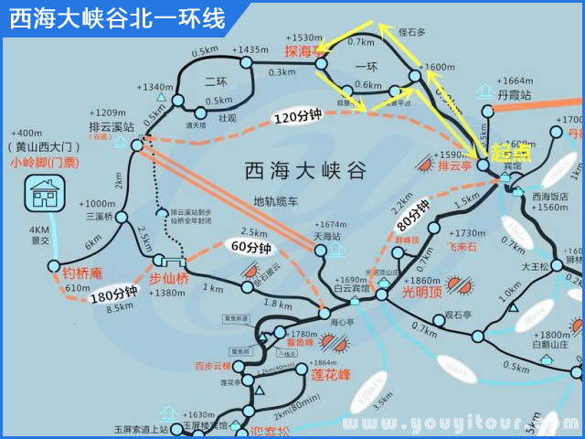 西海大峡谷北1环线全程徒步路线图