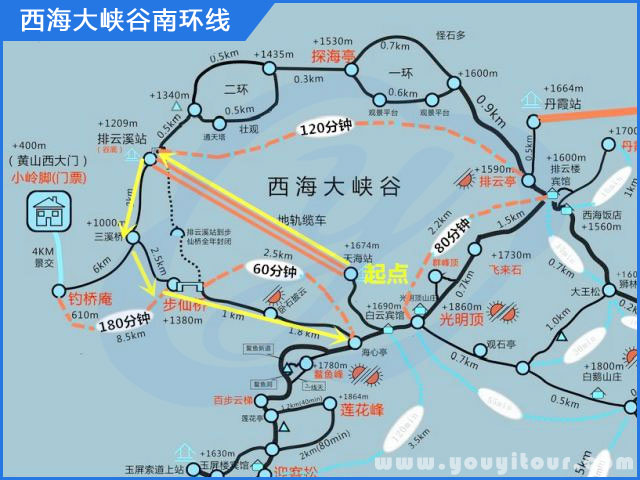西海大峡谷南环线缆车+徒步路线图