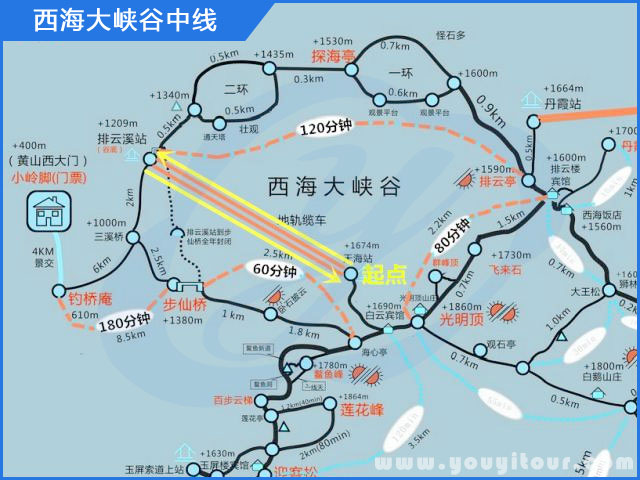 西海大峡谷中线往返缆车路线 西海大峡谷中线往返缆车路线