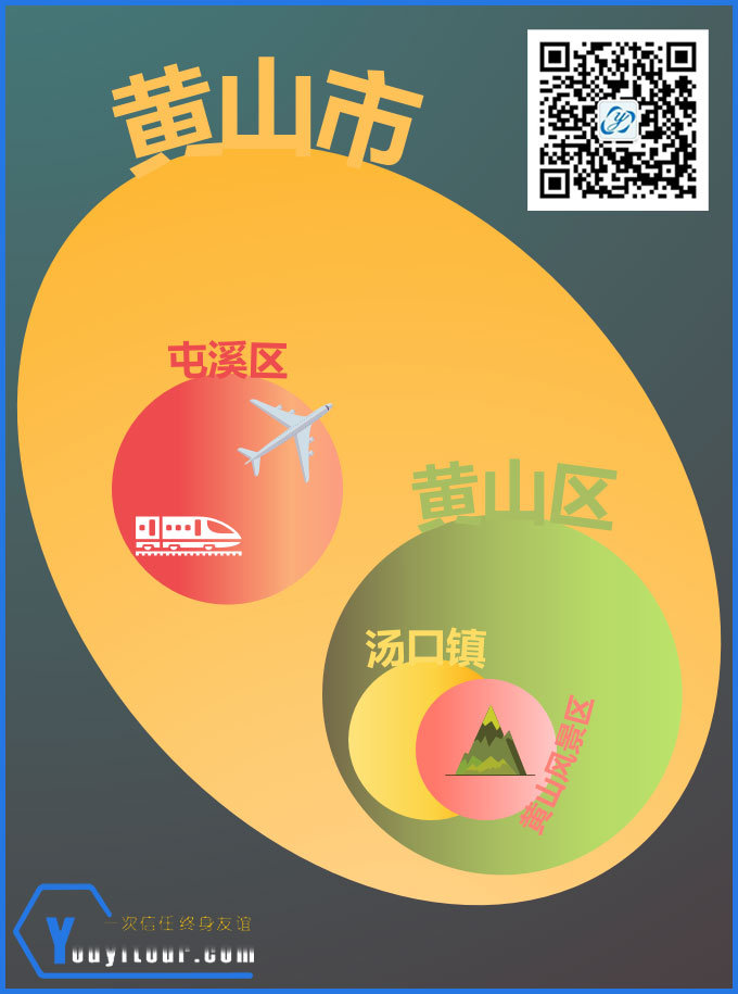 黄山市地名解析图