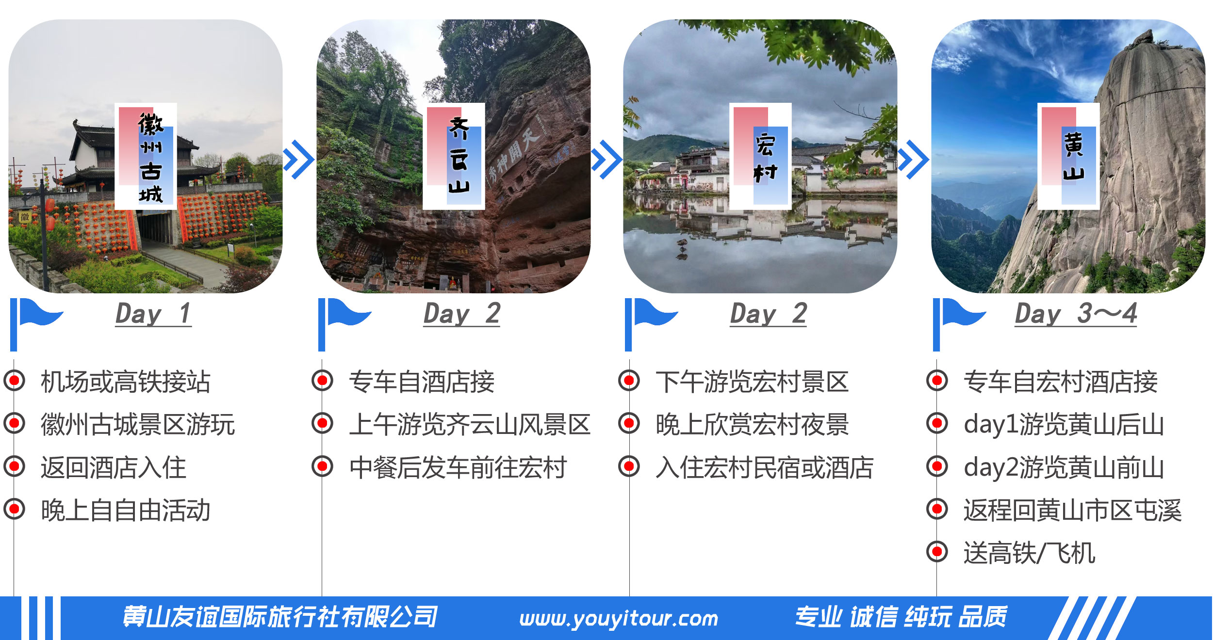 徽州古城+齐云山+宏村+黄山四日游定制旅游团路线行程总览