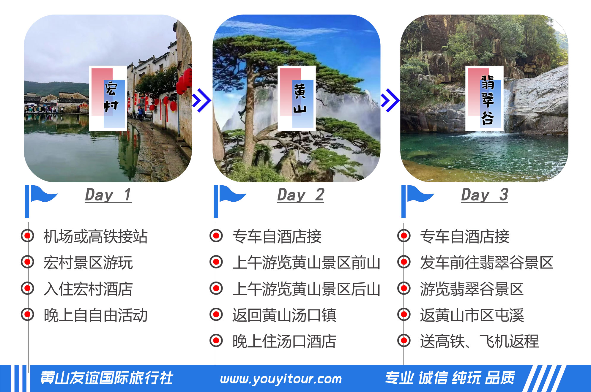 黄山+宏村+翡翠谷纯玩三日游总览