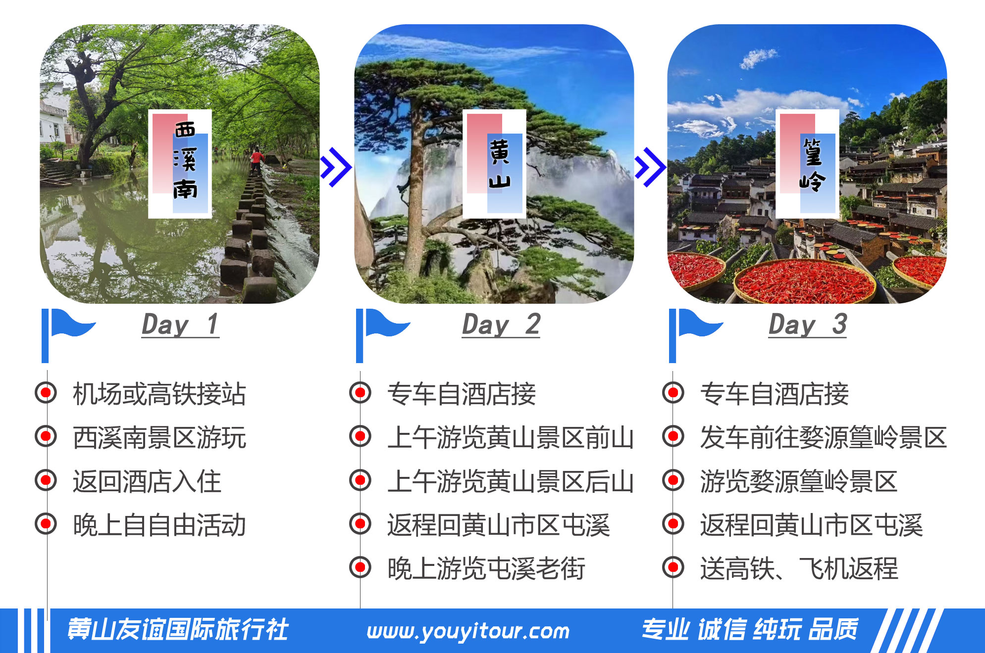 黄山+西溪南+篁岭+屯溪老街3日游行程总揽