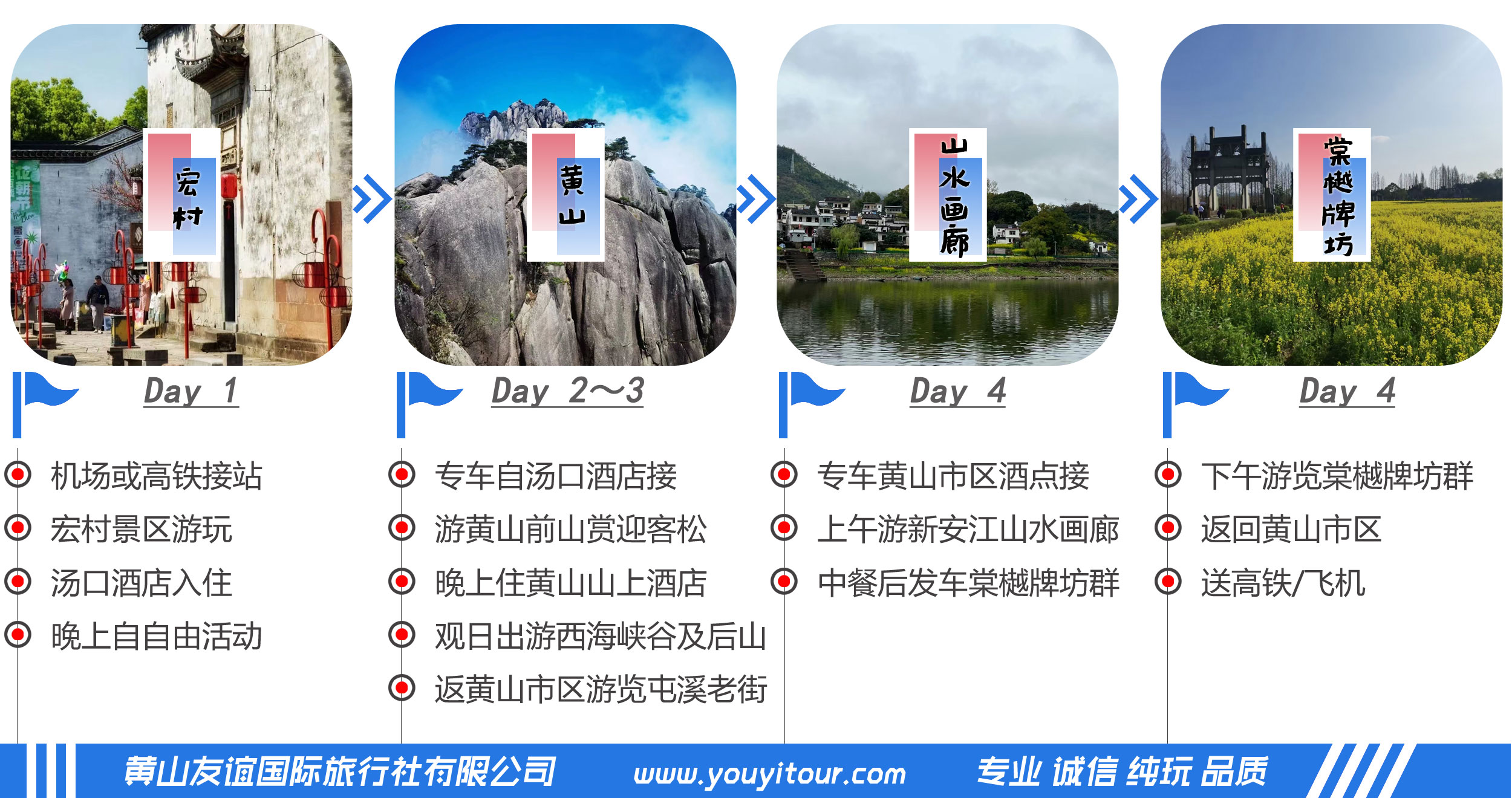 宏村+黄山+老街+新安江山水画廊+棠樾牌坊群定制4日游行程总览