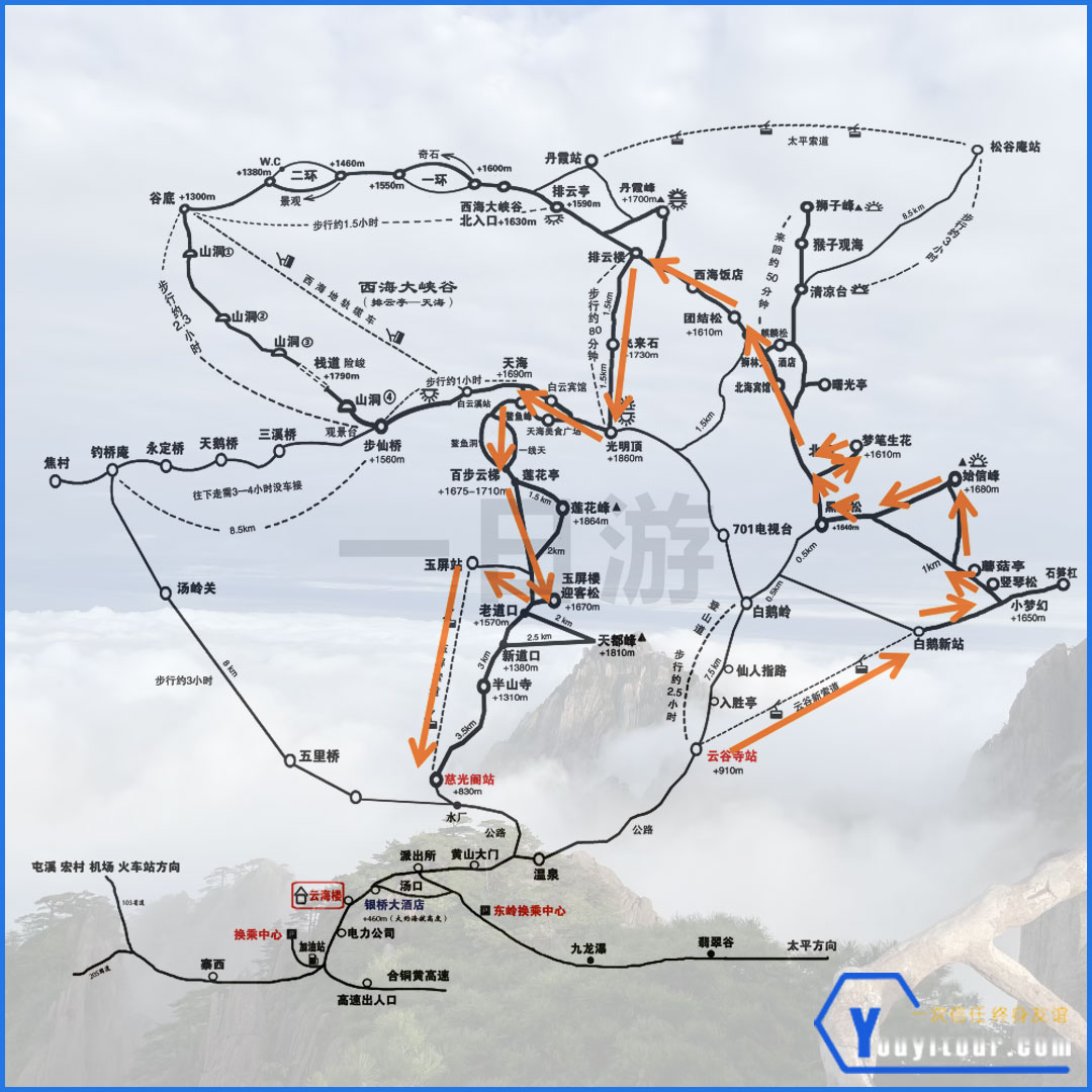黄山一日游登山路线方案一