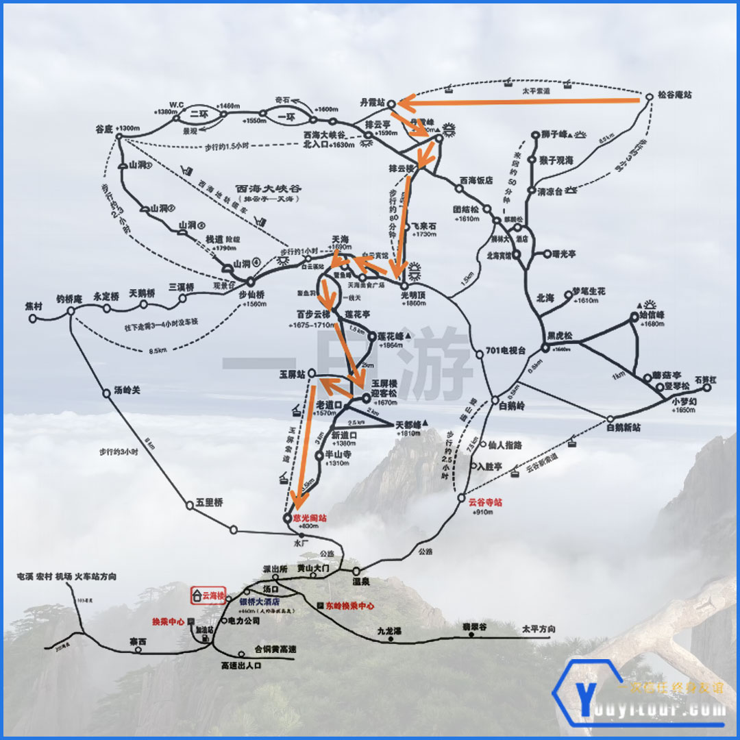 黄山一日游登山路线方案二