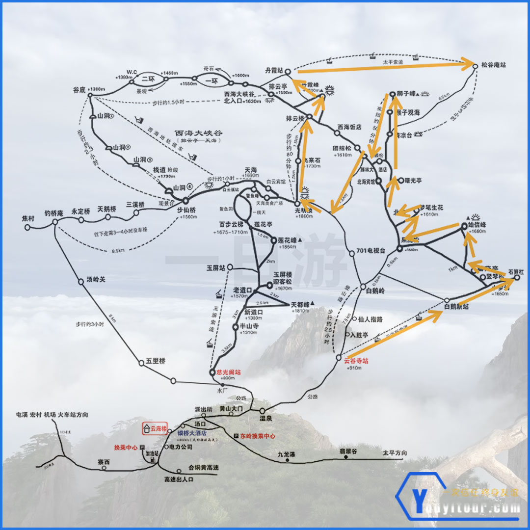 黄山一日游登山路线方案三