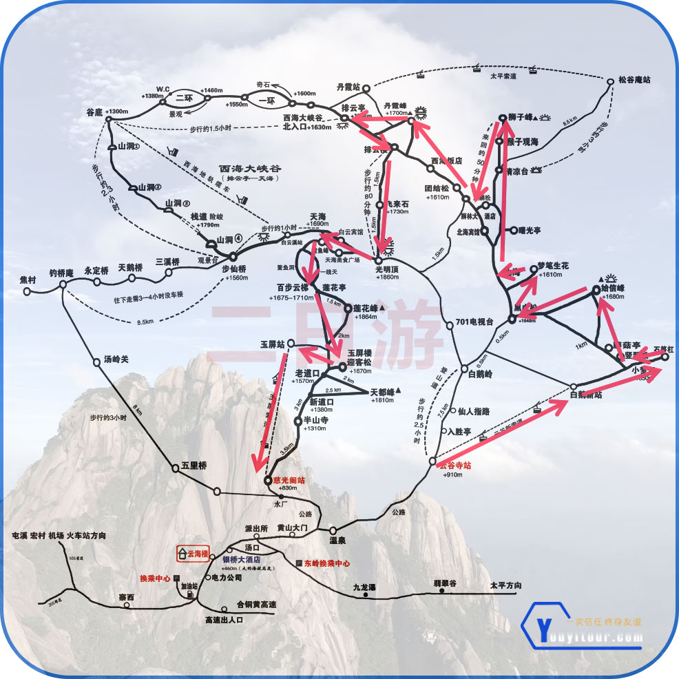 黄山二日游登山路线方案一