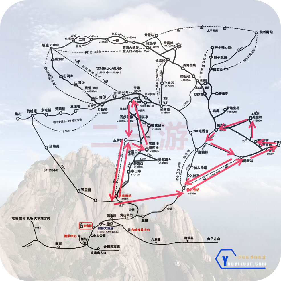 黄山二日游登山路线方案二