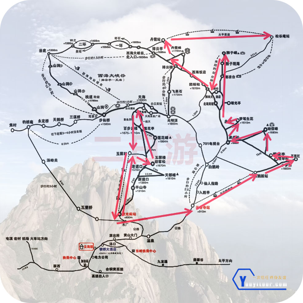 黄山二日游登山路线方案三