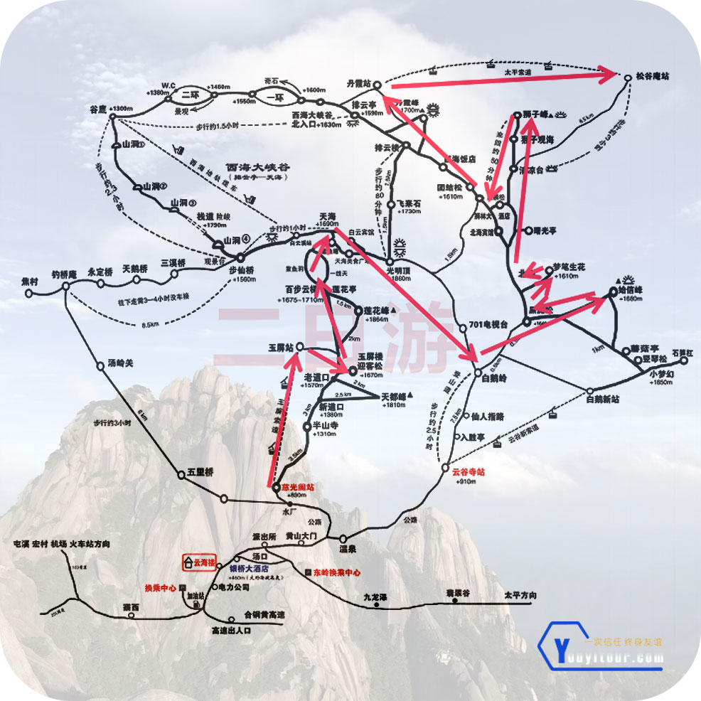 黄山二日游登山路线方案四