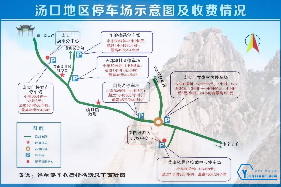 黄山汤口镇停车场及收费明细 图三