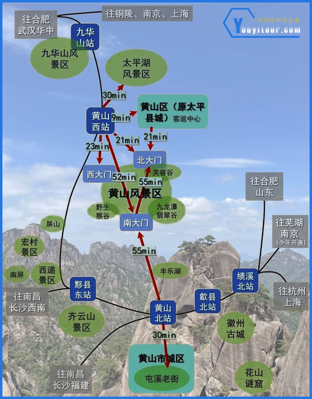 黄山高铁站及景区大门分布简图
