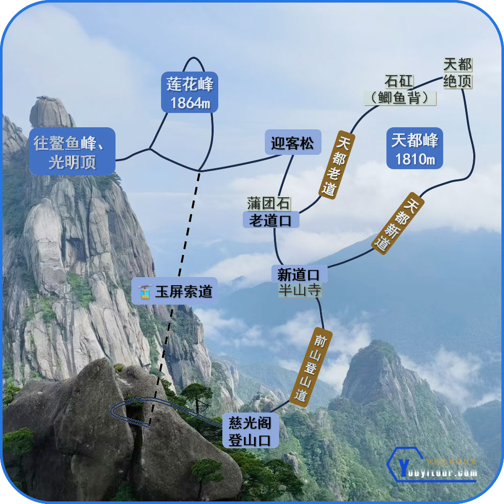 天都峰攀登路线导游图