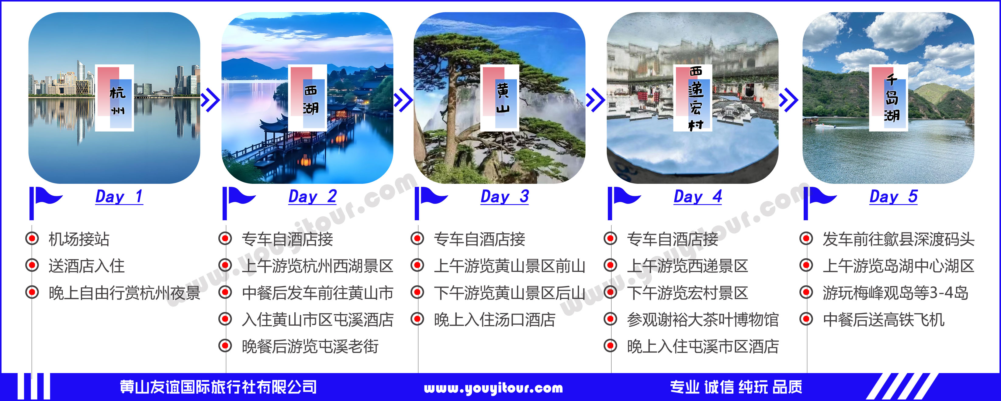 黄山五日游行程路线图