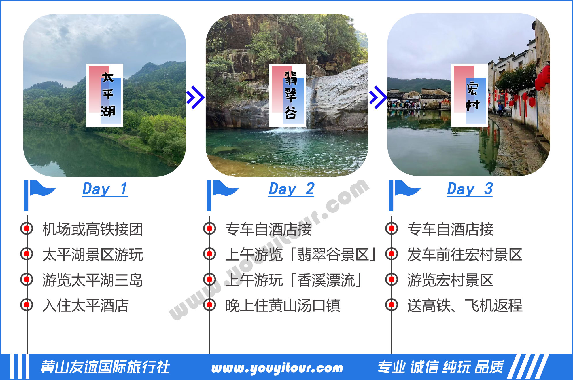 黄山三日游图线图示