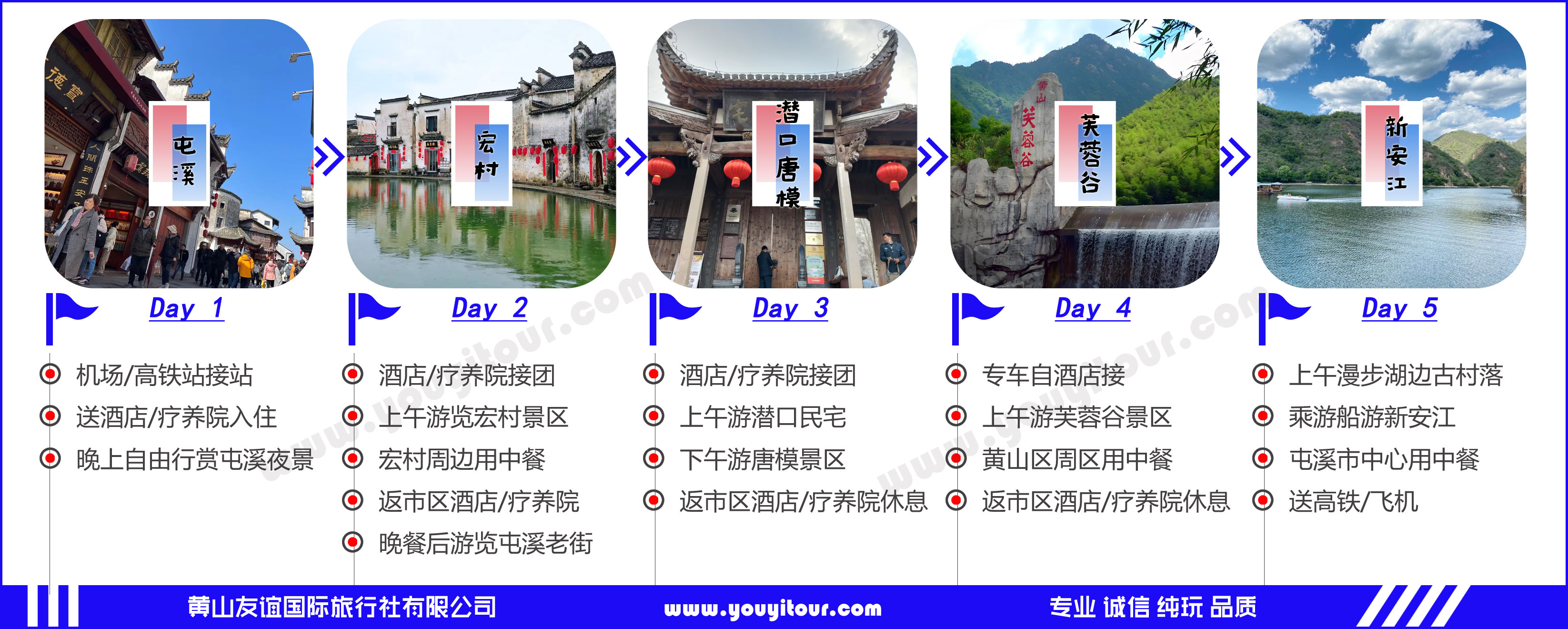 黄山五日游疗养旅游团线路行程图